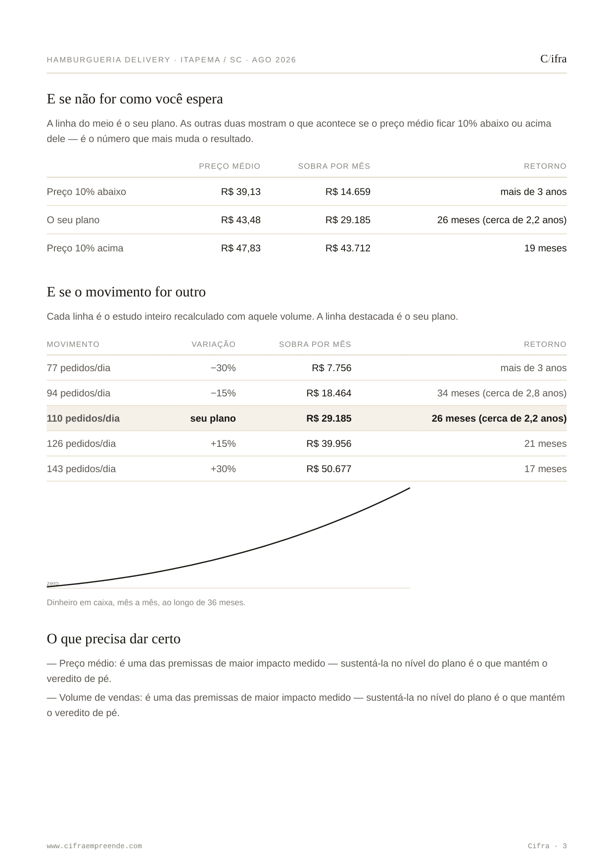 Página de cenários: preço 10% acima e abaixo, cinco níveis de movimento e a curva do caixa mês a mês
